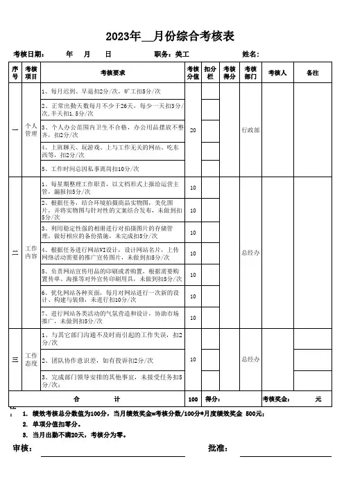 美工绩效考核表(模板)