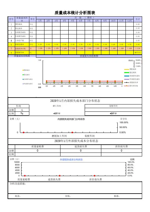质量成本统计分析图表范例