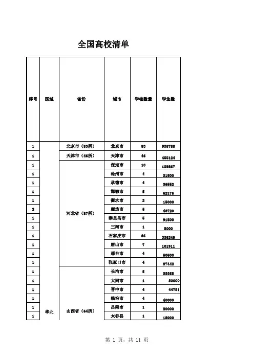 2015全国高校数量及学生明细