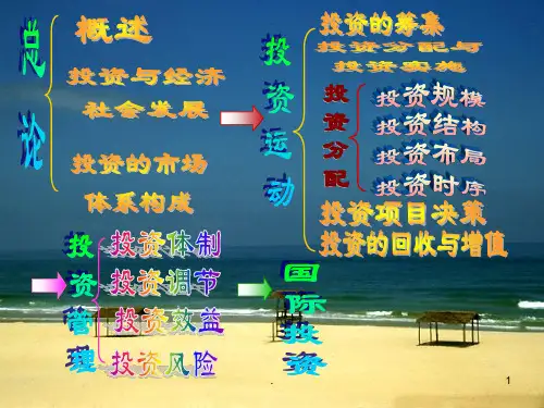 投资学ppt课件