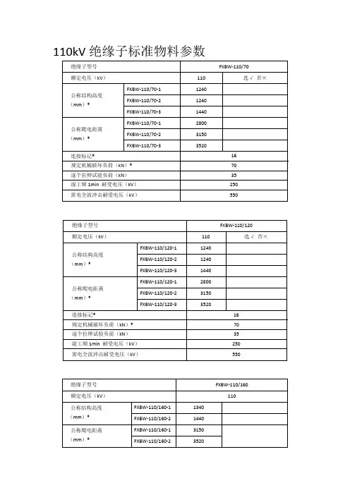 国网标准物料合成绝缘子型号及参数