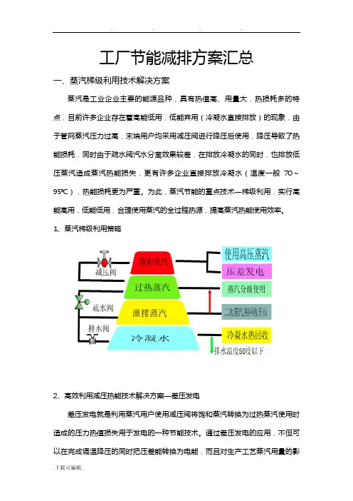 工厂节能减排方案汇总44240