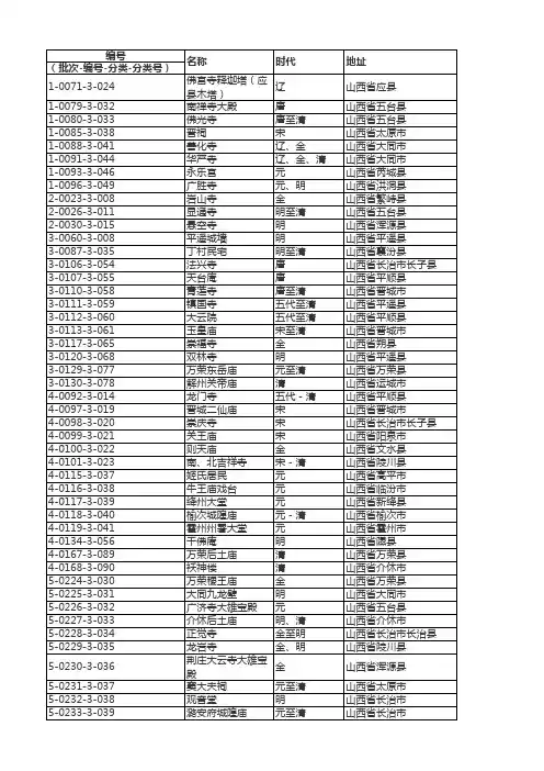 山西全国重点文物保护建筑
