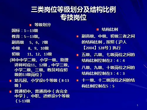 有关岗位等级PPT课件