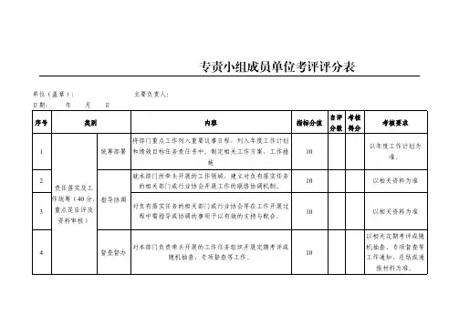 “门前三包”工作专责小组成员单位考评评分表