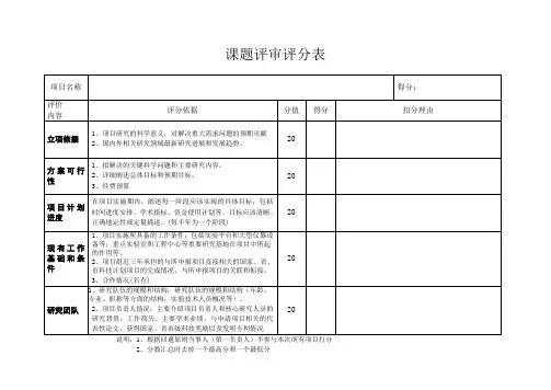 课题评审评分表