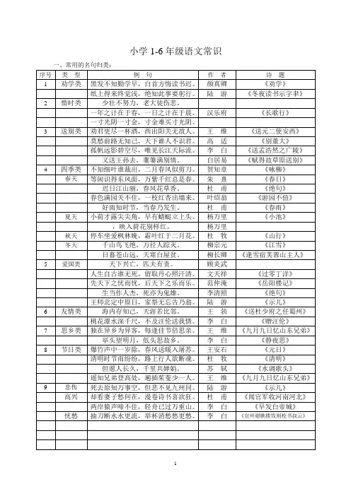 小学1-6年级语文常识_名言名句_成语_谚语_歇后语