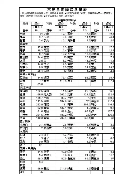 常见食物嘌呤含量表_痛风的朋友看过来