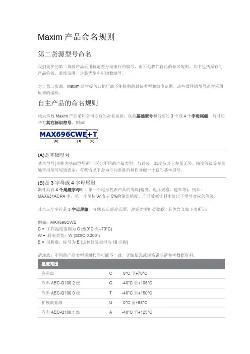 Maxim命名规则(最新整理)