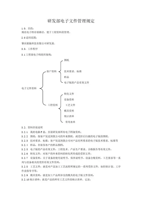 电子档文件管理规定