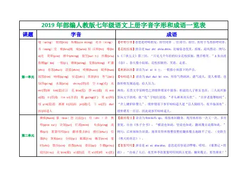 人教部编版七年级语文上册字音字形和成语一览表
