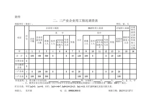 企业用工调查表