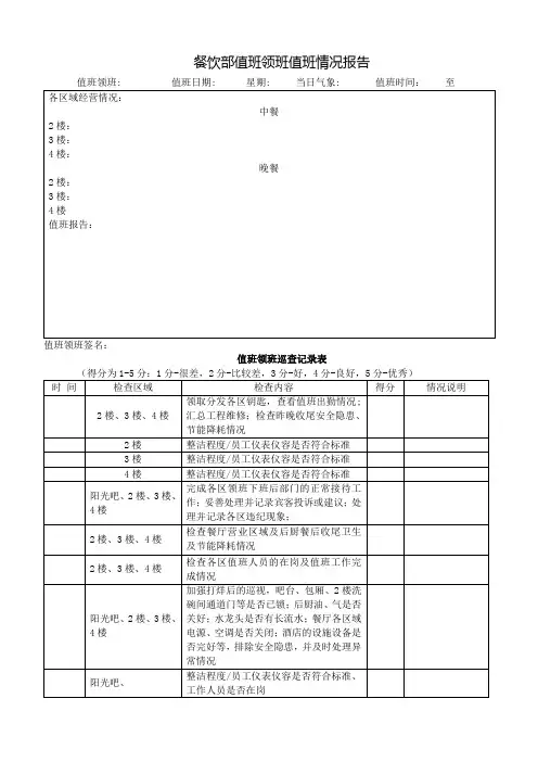 餐饮部值班领班巡查记录表