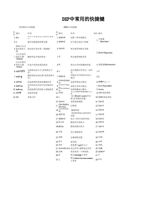 DXP快捷键