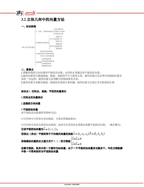 3.2立体几何中的向量方法(理科)
