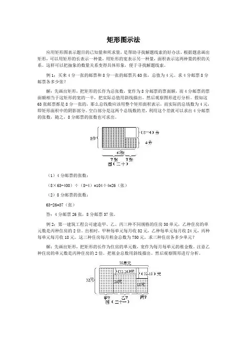 矩形图示法