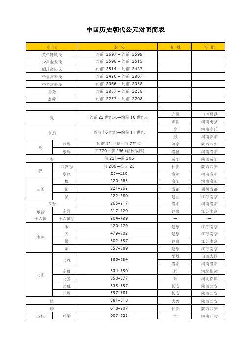 中国历史朝代公元对照简表