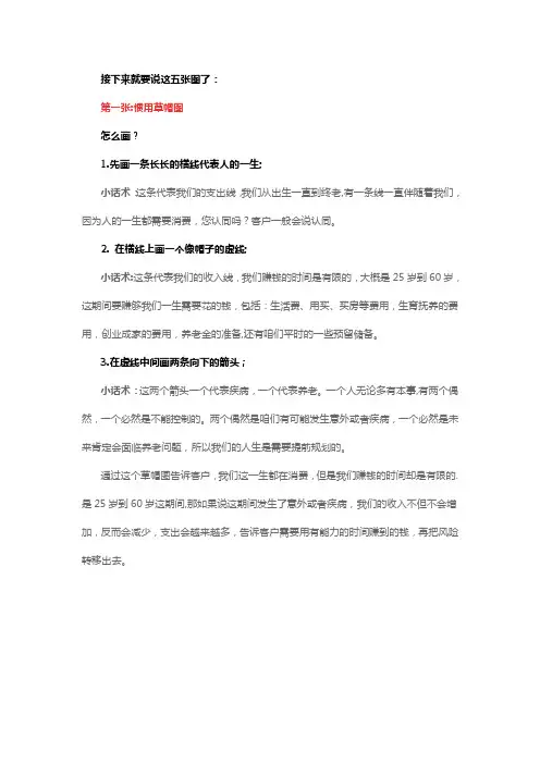 五张图讲保险话术