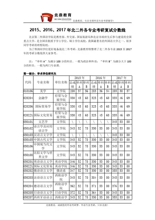 北京第二外国语学院2015-2017年考研分数线