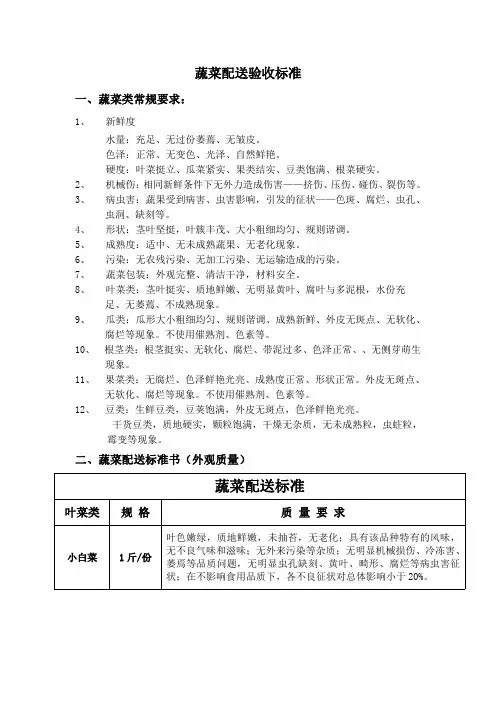有机蔬菜配送验收标准