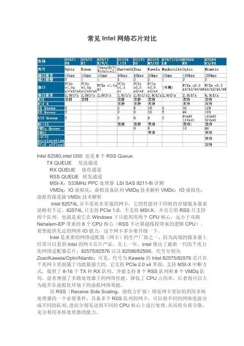 常见Intel网卡芯片对比,多队列网卡介绍