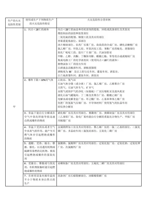 生产的火灾危险性分类及举例精校版