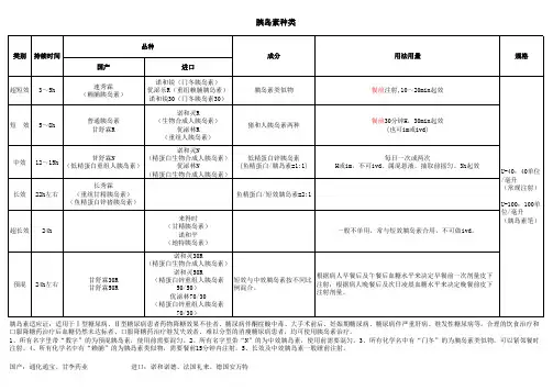 最全胰岛素分类及相关用法