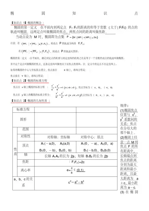 椭圆双曲线知识点总结