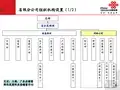 中国联通省公司组织架构图