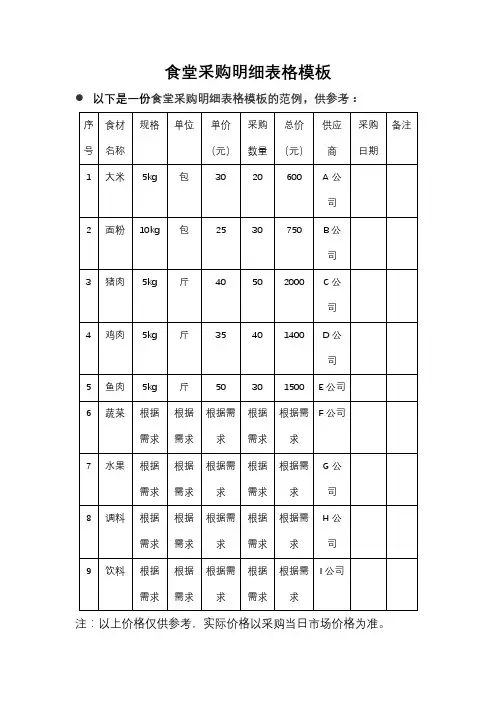 食堂采购明细表格模板