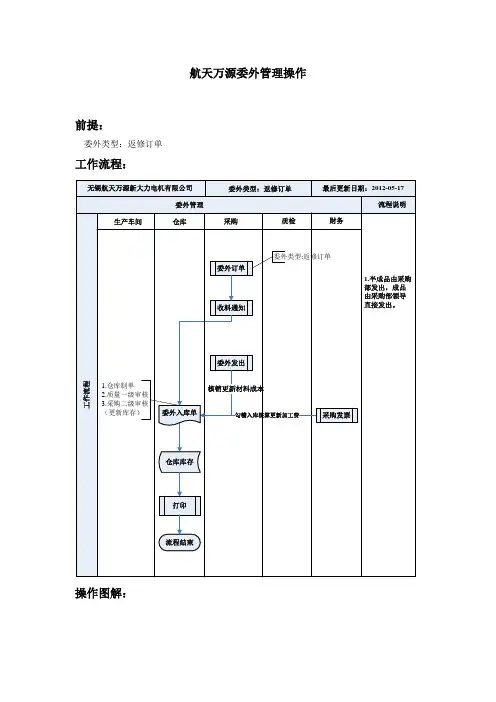 金蝶K3委外操作讲解