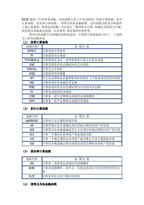 常用财务函数