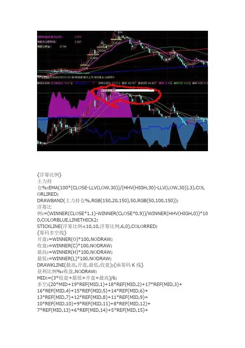通达信指标公式源码 筹码多空线