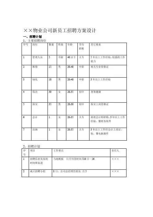 XX物业公司新员工招聘方案设计