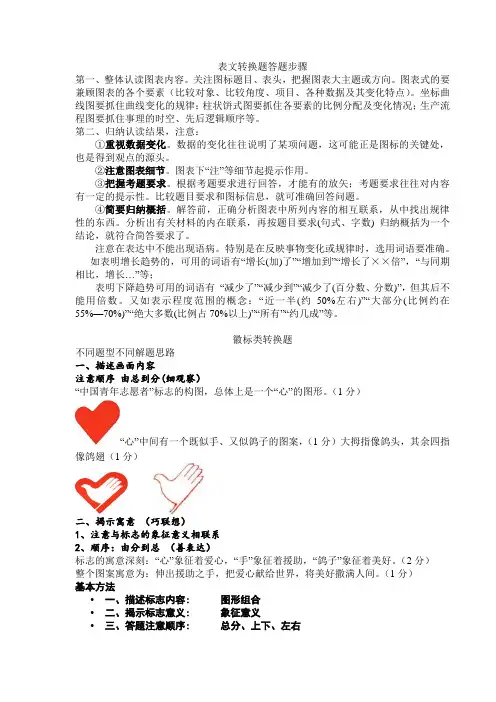 表文转换题答题步骤