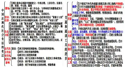 2021届高三历史一轮复习之中国近现代社会生活的变迁