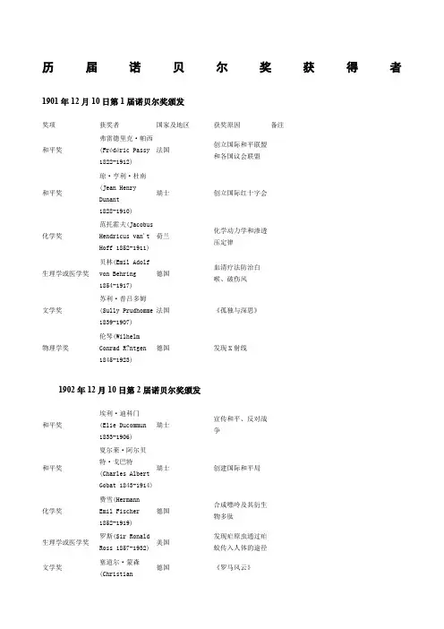 历届诺贝尔奖获得者