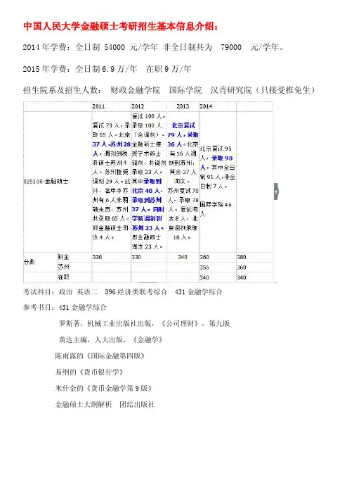 2016年人大金融硕士考研真题 考研笔记 考试大纲 考试科目 考研经验