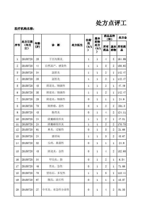 西、成药处方点评表