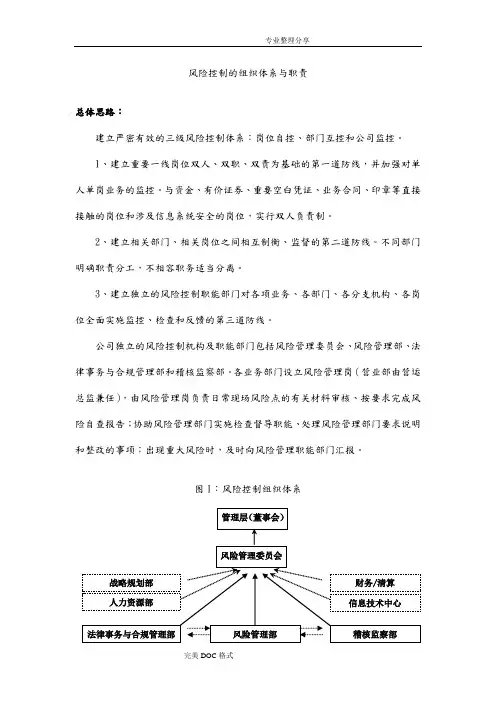 风险控制的组织体系及职责