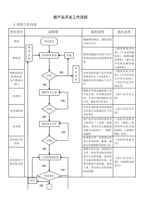新产品开发工作流程