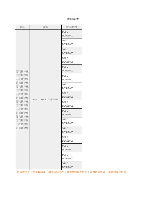 镀锌卷板材质及规格明细详解