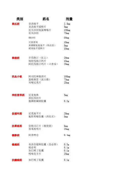 神经内科常用口服药