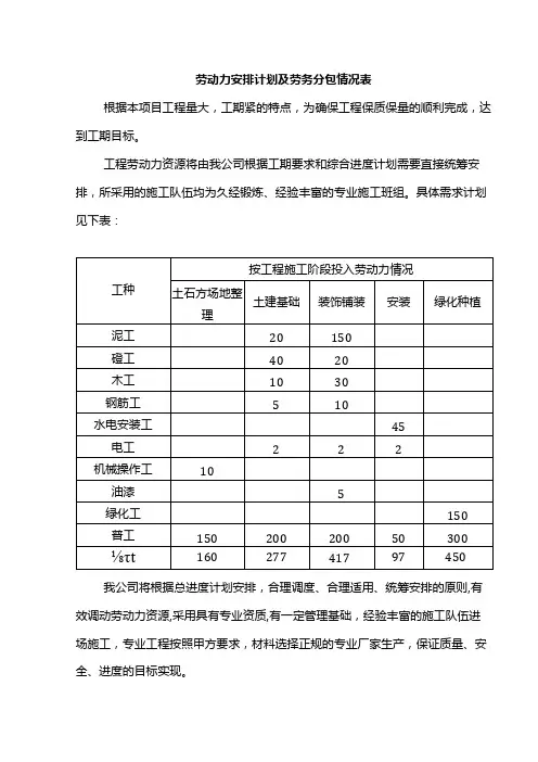 劳动力安排计划及劳务分包情况表