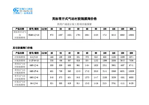 英标常开式气动衬胶隔膜阀价格
