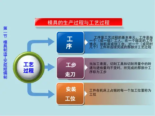 模具制造工艺第二章模具机械加工的理论课件