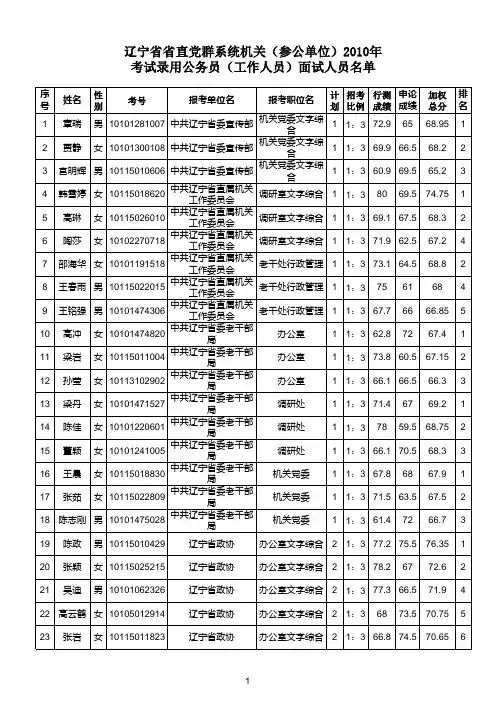 2010年辽宁省省直党群部门考试录用公务员(工作人员)面试人员