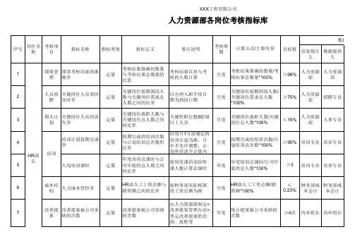 人力资源各岗位绩效考核指标库