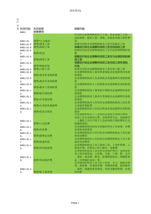 销售费用——明细科目设置