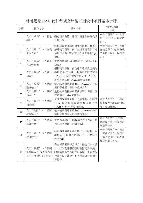 纬地道路CAD软件常规公路施工图设计项目基本步骤